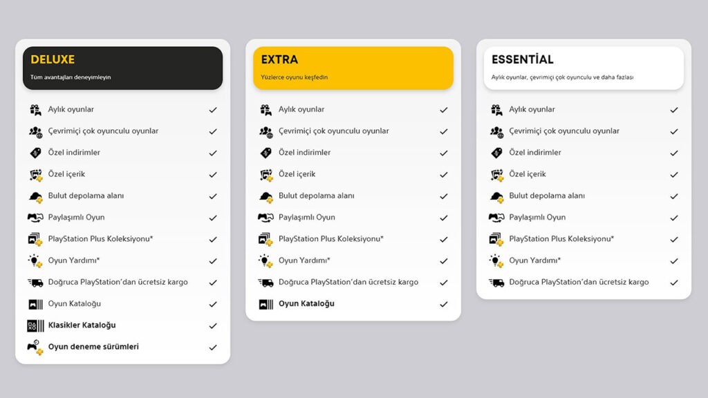 PS Plus, Essential, Extra, Deluxe