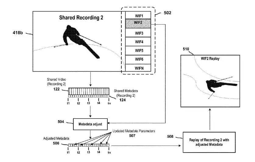 Sony, patent